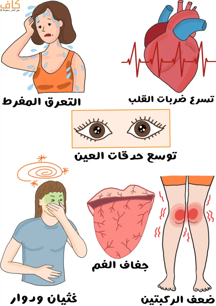 رسم توضيحي يُظهر امرأة يتصبب العرق من جسمها، وقلبًا مع مخطط للنبض لإظهار تسارع ضرباته، وعينين بحدقتين متوسعتين، وامرأة بوجه شاحب تُمسك فمها وبطنها، ولسانًا جافًا متشقق السطح، وساقين مع احمرار حول الركبتين.