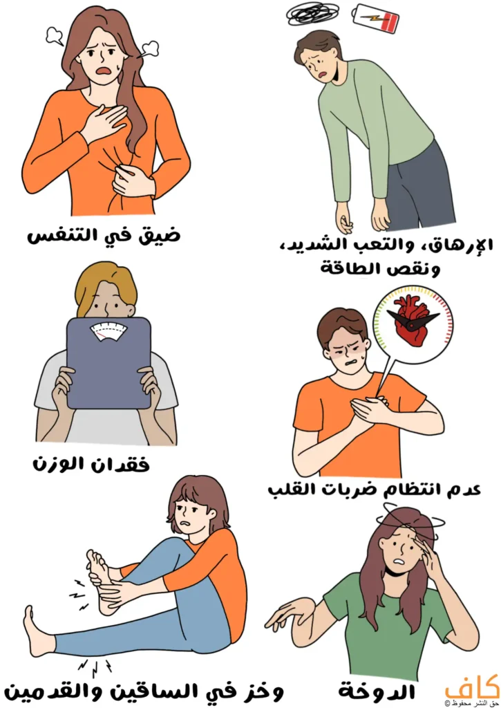 رسم توضيحي يُظهر امرأة تمسك صدرها مع تعبير ضيق في التنفس، ورجل منحنٍ للأمام يبدو مرهقًا مع رمز بطارية منخفضة، وشخص يقف على ميزان وزن مع انخفاض المؤشر، ورجل يمسك صدره مع رمز قلب غير منتظم، وامرأة تمسك قدمها مع خطوط ألم، وامرأة تضع يدها على رأسها مع تعبير دوار.