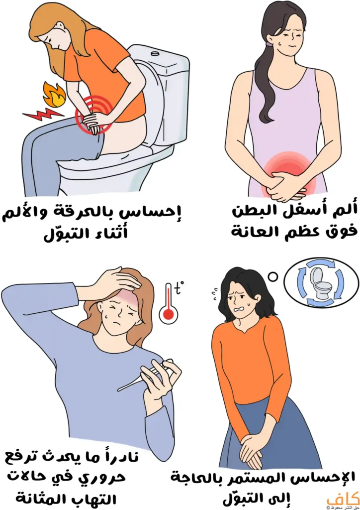 رسم توضيحي لنساء تظهر عليهن أعراض التهاب المثانة؛ إحداهن جالسة على المرحاض وتشعر بالحرقة، أخرى تمسك أسفل بطنها متألمة، ثالثة تقيس حرارتها، ورابعة تمسك نفسها وهي بحاجة للتبول