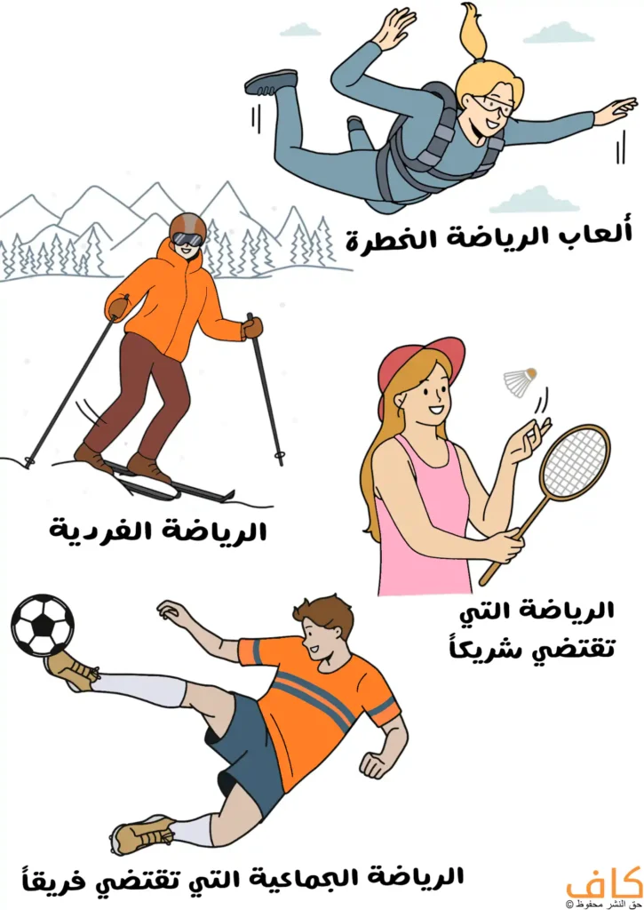 رسم توضيحي يُظهر عدة أنشطة رياضية مختلفة؛ شخص يقفز بالمظلة في الهواء مرتديًا بدلة واقية، وشخص يتزلج على الثلج باستخدام عصي التزلج، وامرأة تمسك مضربًا وتضرب ريشة في لعبة الريشة الطائرة، ولاعب كرة قدم يركل الكرة بقدمه أثناء الحركة.