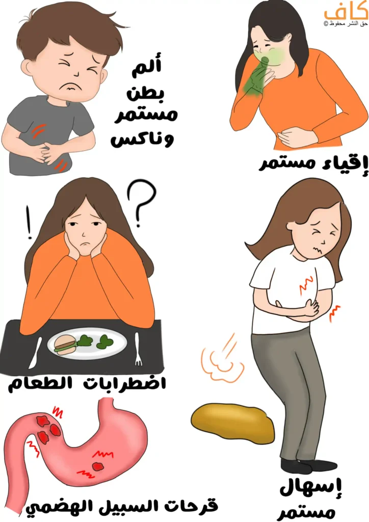 رسم توضيحي يضم عدة مشاهد لأشخاص يعانون من أعراض هضمية، تشمل طفلًا يمسك بطنه متألمًا، وامرأة تتقيأ، وامرأة تجلس فاقدة الشهية أمام طبق طعام، وامرأة تشكو من ألم بطني وأسفلها براز، ورسمًا للمعدة مع تقرحات عليها.