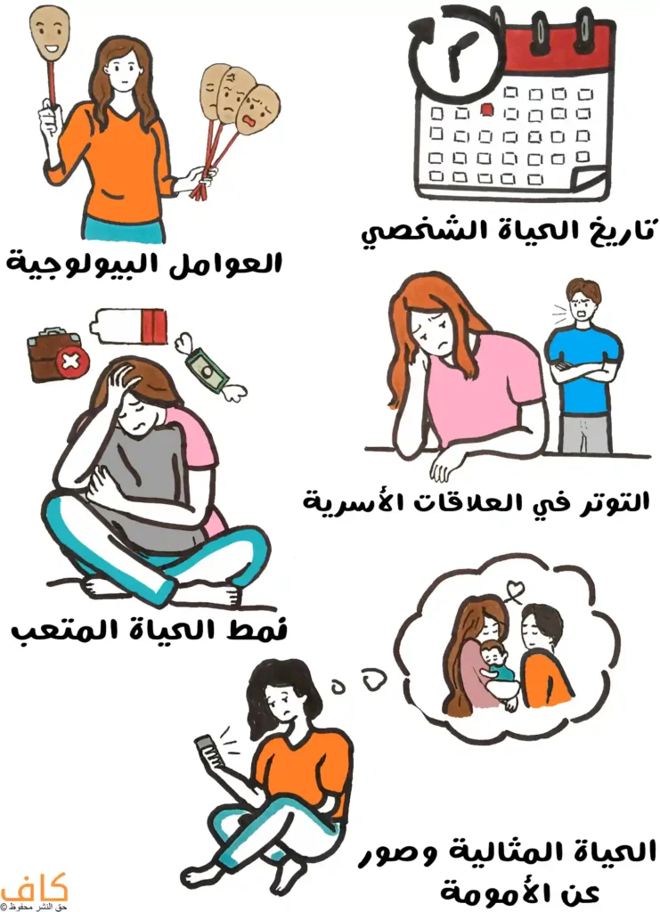 رسم توضيحي يُظهر خمس نساء في أوضاع مختلفة، منها امرأة تحمل أقنعة لتعابير وجه مختلفة مثل القلق والفرح والحزن، ورسمة لتقويم زمني يرمز لتاريخ الحياة الشخصي للمرأة، وامرأة حزينة تجلس وتضع يد على خدها ويظهر خلفها شريكها وهو يقوم بالصراخ، وأخرى منهكة تجلس على الأرض وهي تضع يد على رأسها ويظهر حول رأسها شعارات للنقود وحقيبة العمل، وأخرى تنظر لهاتفها حزينة وتظهر فقاعة تفكير بجانبها فيها أب وأم يحتضنان طفلهما بجانب بعضهما البعض.