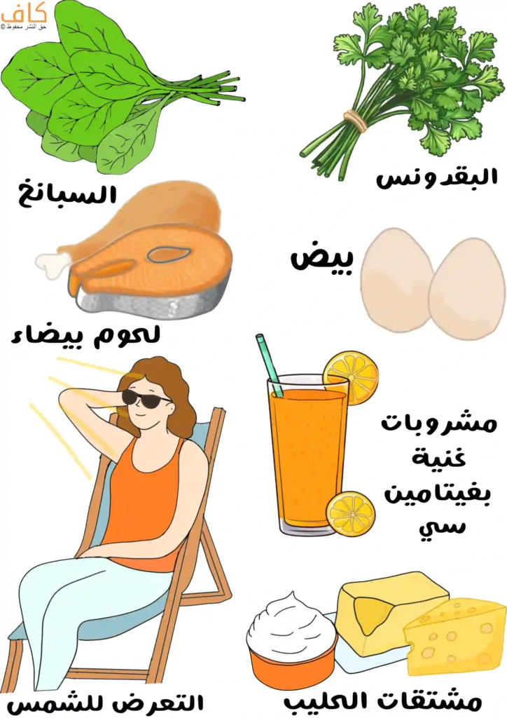 رسم توضيحي يوضح الأطعمة المناسبة للأم خلال فترة الإرضاع، ويعرض أنواعاً مختلفة من الأطعمة والمشروبات مثل البقدونس، السبانخ، البيض، اللحوم البيضاء، ومشتقات الحليب، بالإضافة إلى مشروب غني بفيتامين C، وصورة لأم تجلس على كرسي في الخارج وتتعرض لأشعة الشمس للحصول على فيتامين D.