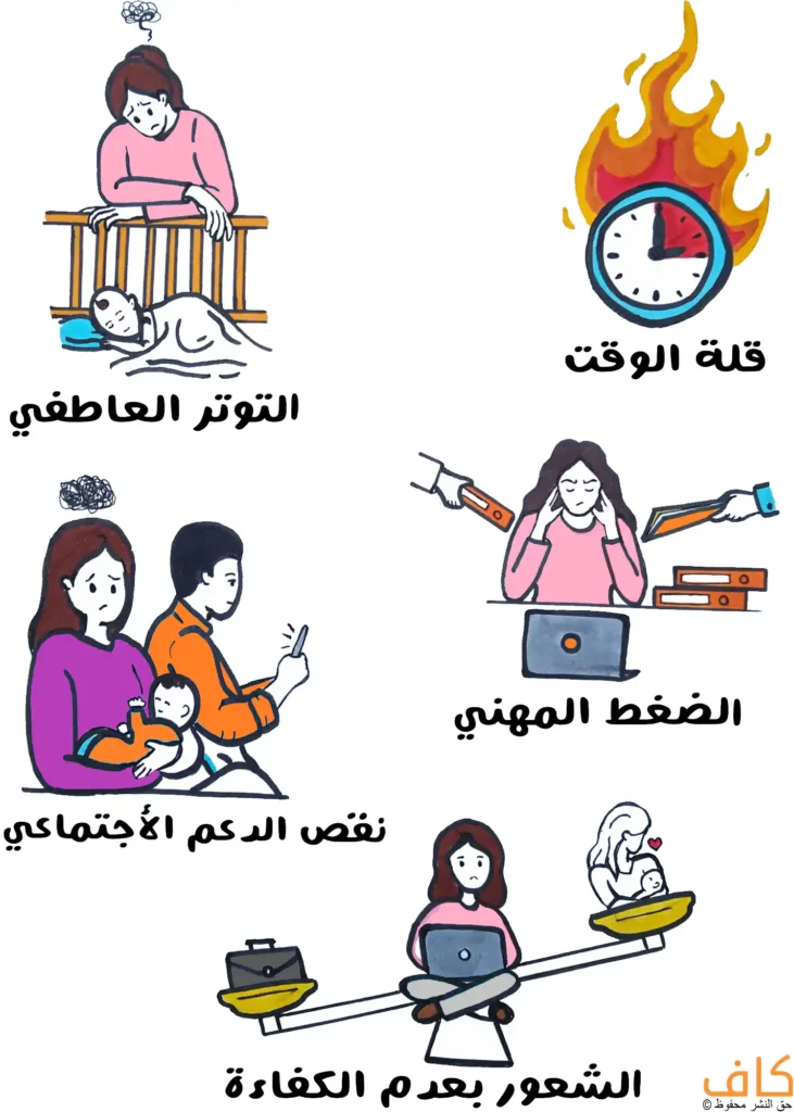 رسم توضيحي يُظهر تحديات تواجه الأم العاملة، تتضمن امرأة تقف بجانب سرير طفل نائم وهي تنظر اليه ويظهر عليها التوتر، وساعة مشتعلة ترمز لقلة الوقت وضيقه، وامرأة تجلس أمام حاسوب وتتعرض لضغط العمل من زملائها، وأخرى تحمل طفلًا بينما شريكها منشغل بهاتفه، وميزان يمثّل صراع التوازن بين العمل والأسرة.