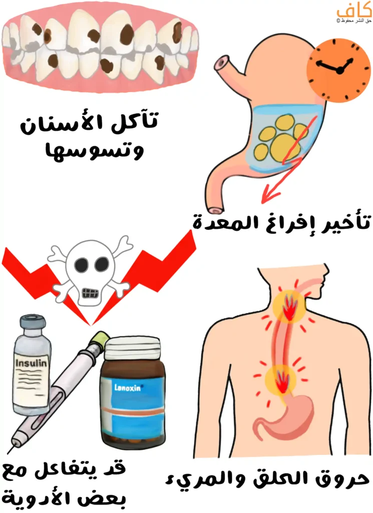 رسم توضيحي يُظهر أسنانًا مع بقع داكنة عليها وتآكل واضح لها، ومعدة تحتوي على طعام مع سهم يشير إلى بطء الإفراغ ووجود ساعة بجانبها دلالة للوقت، ورمز خطر مع عبوات أدوية وحقنة، وجذع إنسان مع مسار أحمر ملتهب من الحلق إلى المعدة، ويُعبّر عن التأثيرات السلبية لتناول خل التفاح.