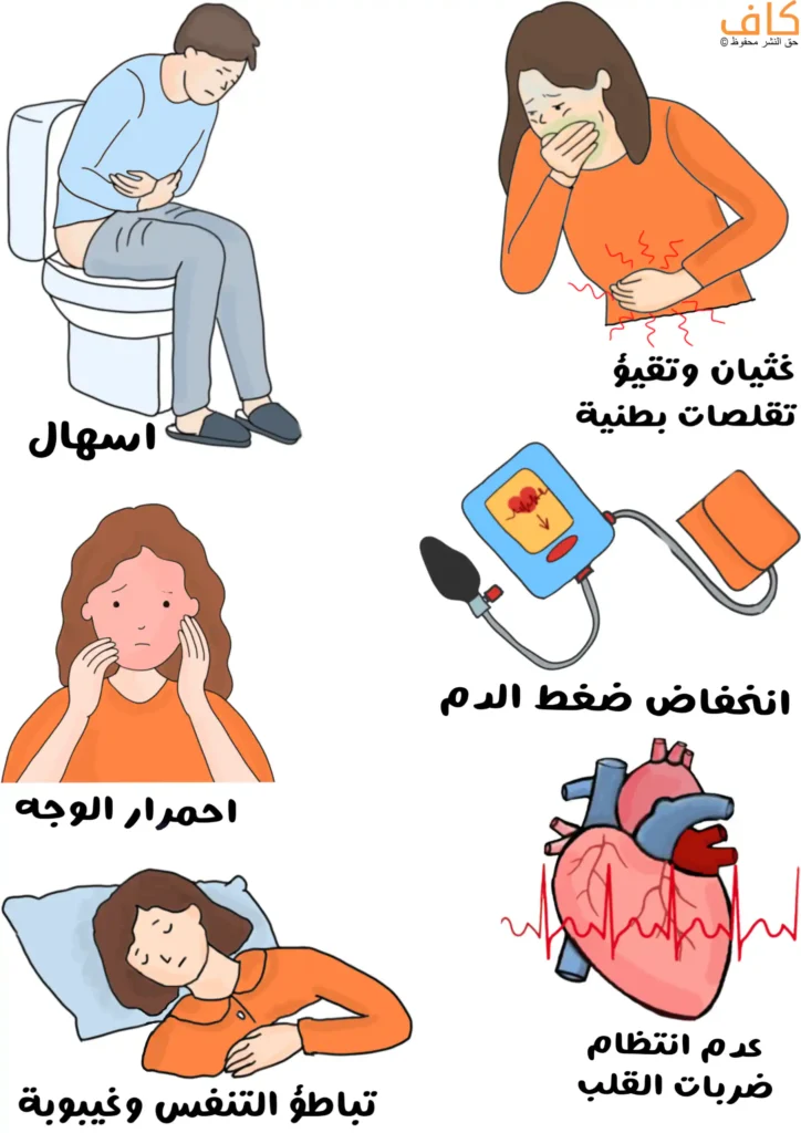 رسمة توضيحية تُظهر شخصًا يعاني من الإسهال ويجلس على كرسي الحمام ممسكا ببطنه، وامرأة تشعر بالغثيان والتقيؤ وتضع يد على بطنها ويد على فمها، وجهاز ضغط دم يشير إلى انخفاض الضغط، ووجه امرأة محمرّ للدلالة على احمرار الوجه، وقلب يُظهر اضطراب النبض، وامرأة مستلقية في سريرها ترمز لتباطؤ التنفس والغيبوبة.