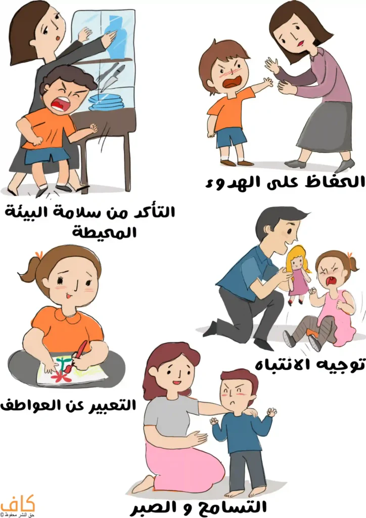 رسم توضيحي يُظهر عدة مواقف لطفل يعاني من نوبات غضب، تشمل طفلًا يصرخ ويضرب قدمه قرب خزانة زجاجية مع شخص بالغ يحاول إبعاده، وطفلًا يصرخ رافعًا يده مع أم تحاول تهدئته، وطفلة تجلس ترسم للتعبير عن مشاعرها، ورجلًا يحاول تهدئة طفلة تبكي ممسكة بدميتها، وأمًا تحتضن طفلًا غاضبًا وتضع يدها على كتفه.