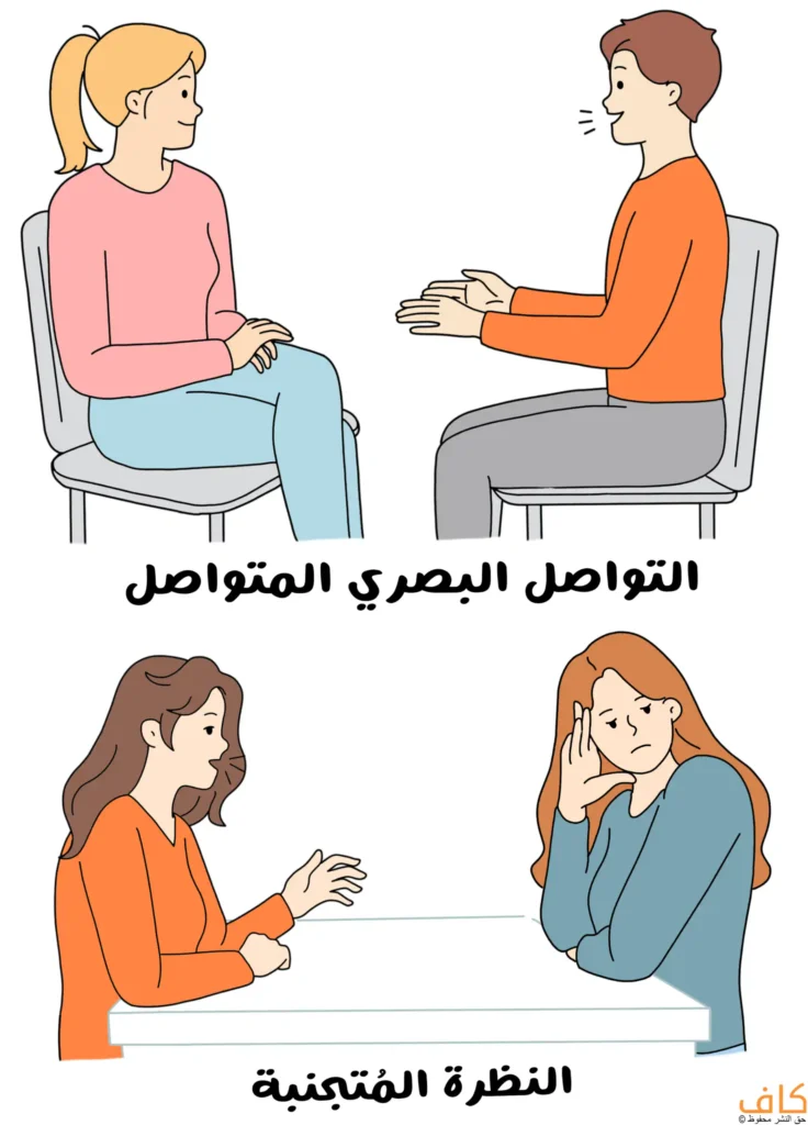 رسم توضيحي يُظهر مشهدين للتواصل البصري بين أشخاص، الأول يجلس فيه رجل وامرأة متقابلين مع توجيه النظر المباشر أثناء الحديث، والثاني تُظهر فيه امرأة تنظر بعيدًا مع إمالة الرأس ووضع اليد على الوجه، ويُعبّر عن دلالات التواصل البصري في لغة الجسد.