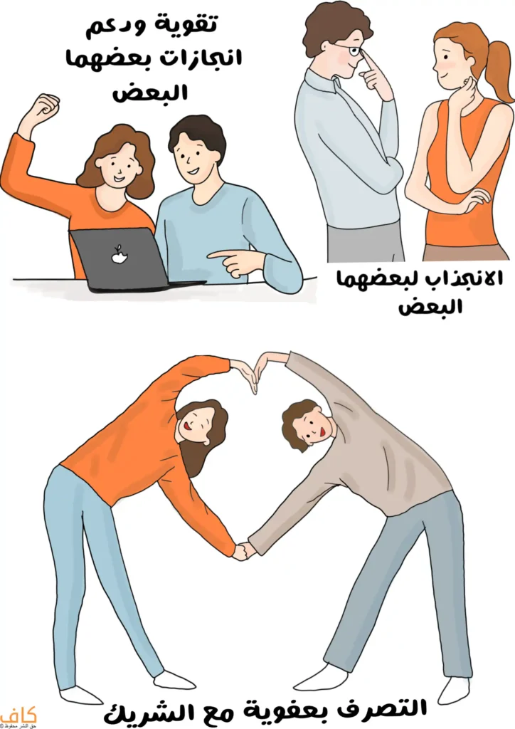 صورة توضيحية تُظهر مشاهد تعبّر عن العلاقة بين الشريكين، منها رجل وامرأة يتبادلان النظرات للدلالة على الانجذاب المتبادل، وآخران يجلسان أمام الحاسوب ويحتفلان بالنجاح معاً للدلالة على دعم إنجازات بعضهما، وزوجان يشكلان بأيديهما قلباً للدلالة على العفوية والانسجام العاطفي.