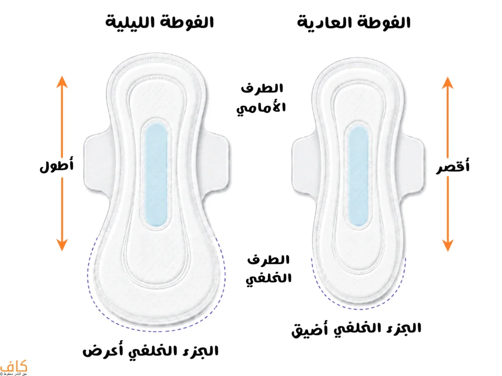 مقارنة بين فوطة صحية ليلية أطول وأعرض من الخلف وفوطة عادية أقصر وذات جزء خلفي أضيق.