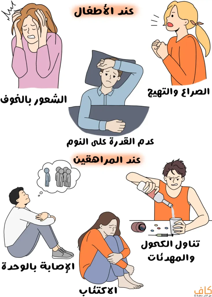 رسم توضيحي يُظهر فتاة تمسك رأسها بيديها وهي في حالة خوف، وطفلة تصرخ بانفعال، وطفلًا مستلقيًا في سرير غير قادر على النوم، إضافة إلى مراهق يجلس وحيدًا وفوقه تظهر فقاعة تفكير داخلها شخص يبتعد عن مجموعة من الأشخاص، وفتاة مراهقة تجلس مكتئبة تضم ركبتيها إلى صدرها، وشاب يسكب الكحول في كأس وأمامه على الطاولة توجد مجموعة من الحبوب وحقنة مخدر، وتُعبر هذه الرسومات عن مظاهر القلق عند الأطفال والمراهقين.