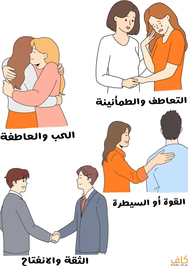 رسم توضيحي يُظهر عدة مشاهد لاستخدام اللمس بين أشخاص، تشمل عناقًا بين امرأتين، إمساك يد للمواساة، وضع يد على الكتف، ومصافحة بين رجلين.