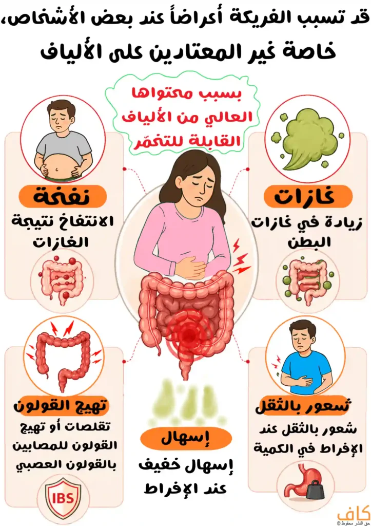 رسم توضيحي يُظهر امرأة تمسك بطنها مع رسمة للأمعاء الغليظة بشكل بارز، وحولها رموز لشخص منتفخ وبخار وغازات وأمعاء متهيجة وشخص يشعر بثقل في المعدة، ويُعبّر عن أعراض اضطرابات الهضم الناتجة عن تناول الأطعمة الغنية بالألياف مثل الفريكة