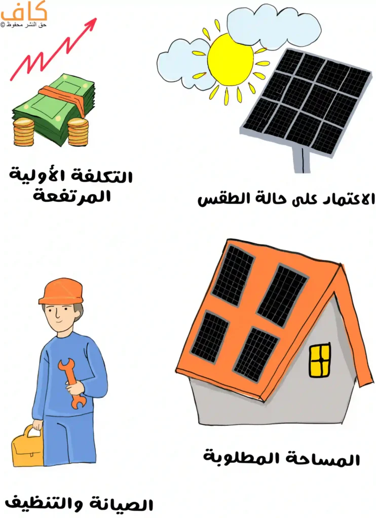 رسم توضيحي يبيّن تحديات تركيب الطاقة الشمسية، ويشمل ارتفاع التكلفة الأولية، اعتماد الألواح الشمسية على حالة الطقس، الحاجة إلى الصيانة والتنظيف، ومتطلبات المساحة اللازمة لتركيب الألواح على أسطح المباني.