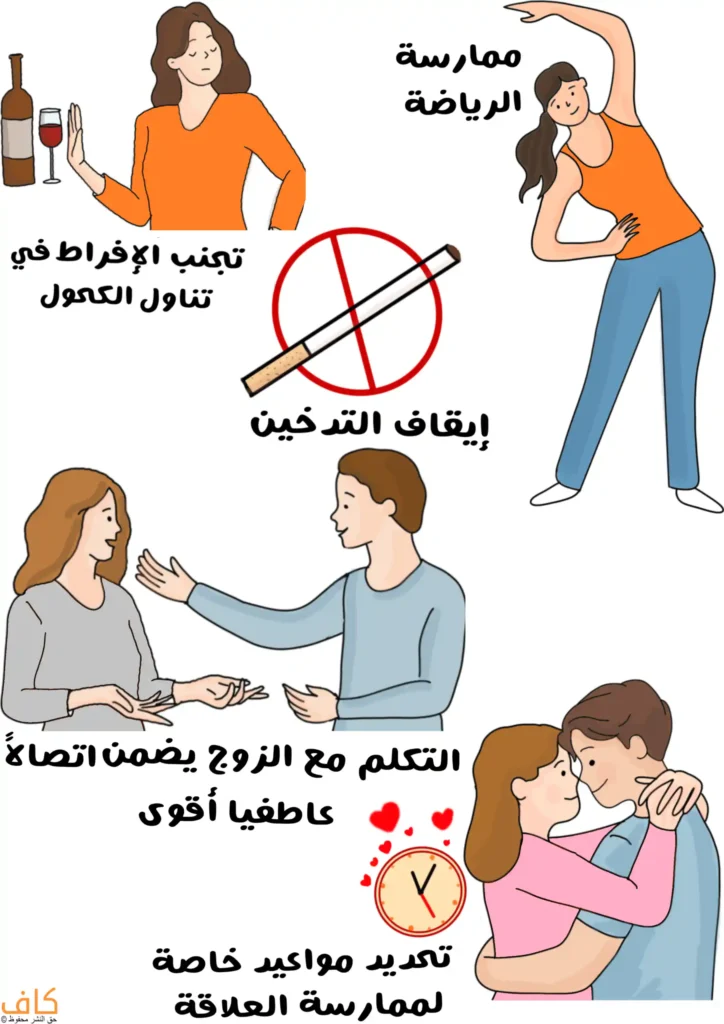 رسم توضيحي يحتوي على خمس لقطاتٍ تُظهر امرأة تمارس التمارين الرياضة، وأخرى ترفض تناول الكحول من خلال رفع راحة يدها ووضعها امام زجاجة الكحول، وصورة لرمز منع التدخين، وزوجين يتحدثان بهدوء، وآخرين يحتضنان بعضهما البعض بحميمية وبجانبهما ساعة تدل على الحادية عشرة ليلاً.