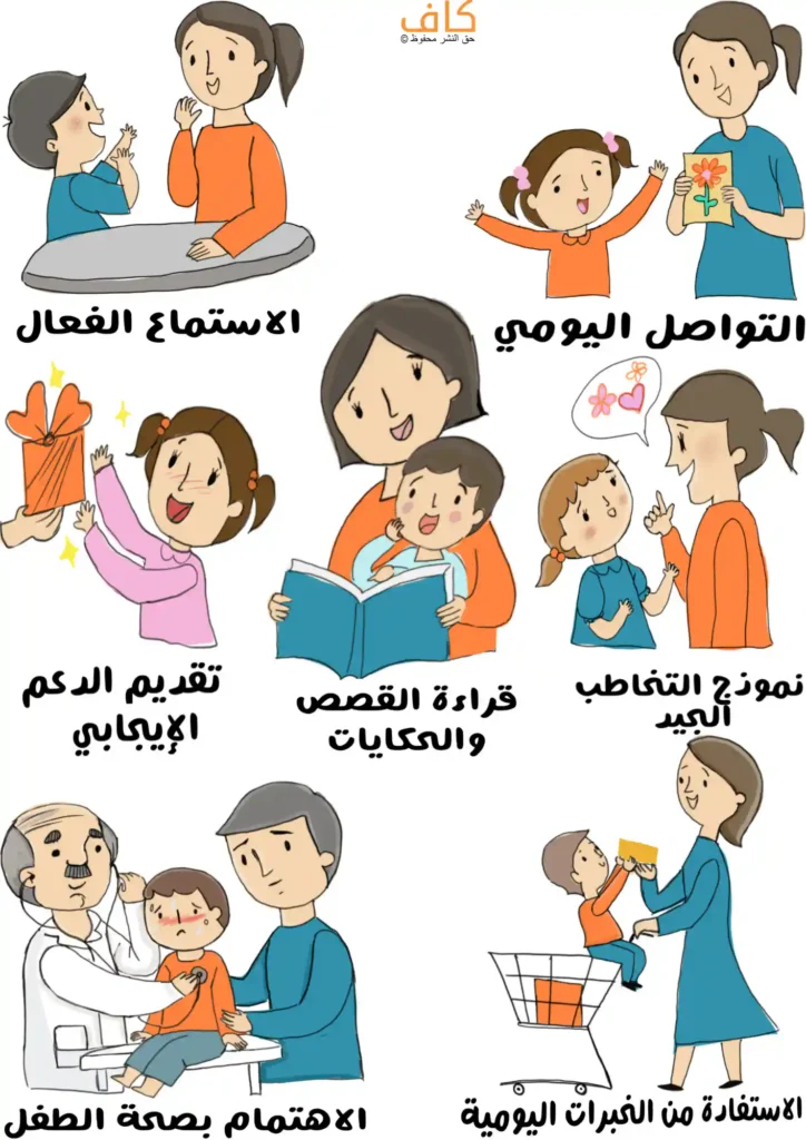 رسم توضيحي يُظهر ممارسات يومية لتنمية مهارات التخاطب لدى الطفل، تشمل الاستماع الفعّال بين الأم والطفل، التواصل اليومي، تقديم الدعم الإيجابي، قراءة القصص مع الطفل، الاهتمام بصحة الطفل، وإشراكه في الخبرات اليومية مثل التسوق.