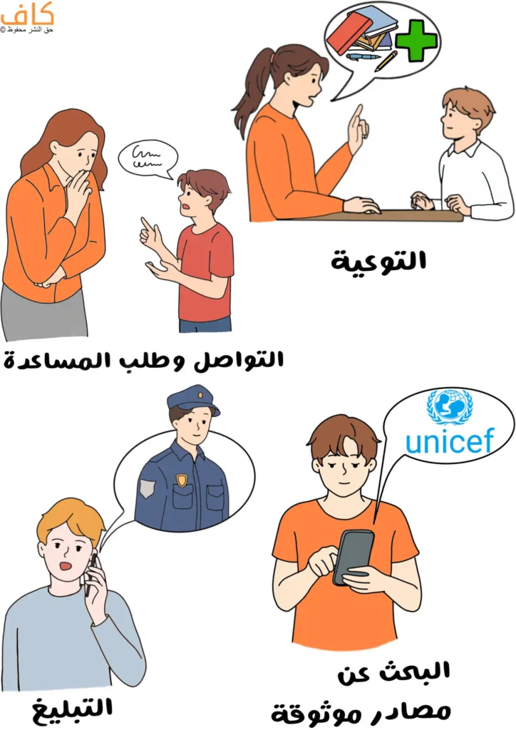 رسم توضيحي يوضح وسائل حماية الطفل من خطر عمالة الأطفال، ويُظهر مشاهد للتوعية داخل المدرسة، والتواصل وطلب المساعدة من شخص بالغ، والإبلاغ للشرطة عبر الهاتف، والبحث عن معلومات من مصادر موثوقة مثل اليونيسف، مع التركيز على دور الحوار والدعم في حماية الطفل.