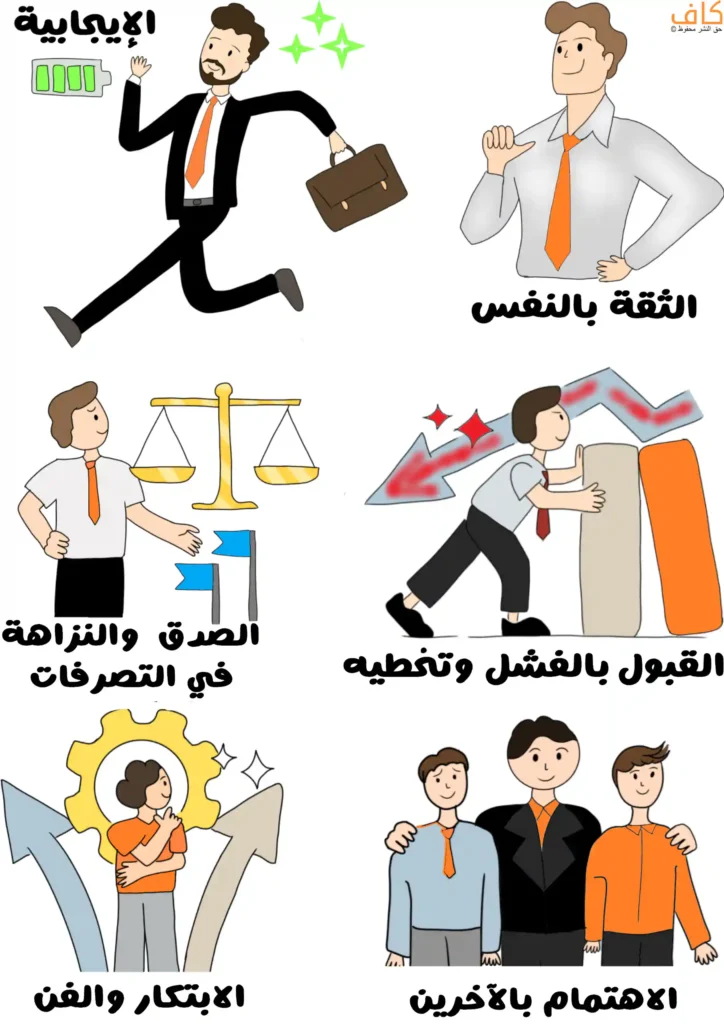 صورة توضيحية تُظهر رجلاً يرتدي بدلة ويمشي مسرعاً للعمل بحيوية للدلالة على الإيجابية، ورجلاً واقفاً بثقة يشير لنفسه للدلالة على الثقة بالنفس، ورجلاً بجانب ميزان يرمز للصدق والنزاهة، ورجلاً يدفع بإصرار حواجز أمامه لتمثيل القبول بالفشل وتخطيه، بالإضافة إلى قائد يحتضن أعضاء فريقه مفتخراً بهم، مع رسم آخر لشخص يقف بجانب سهم وعجلة ترمز للابتكار والفن.
