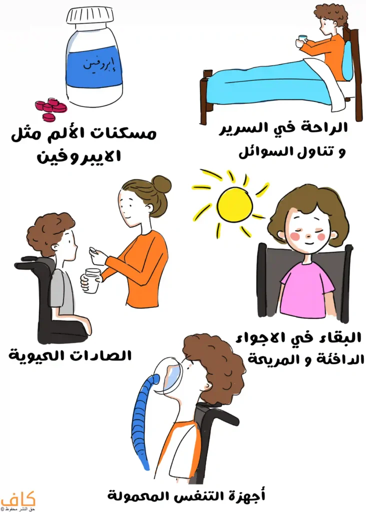 صورة توضيحية تُظهر طفلًا مستلقيًا على سرير يتناول السوائل للدلالة على الراحة والعناية، وزجاجة دواء مكتوب عليها "إيبروفين" ترمز لمسكنات الألم، وامرأة تُعطي دواءً لطفل تجلس بجانبه للدلالة على استخدام الصادات الحيوية، وطفلًا يجلس في أجواء دافئة، وآخر يستخدم جهاز تنفس محمول للمساعدة على التنفس.