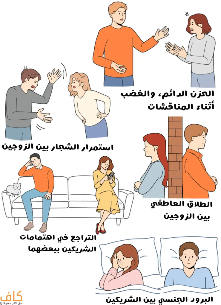 رسم توضيحي يُظهر عدة مشاهد لزوجين في أوضاع توتر؛ زوجان يتجادلان بإيماءات يد غاضبة، وشخصان يتحدثان بحدة أثناء نقاش، وزوجان يقفان متباعدين يفصل بينهما جدار رمزي، وزوج يجلس على أريكة شاردًا بينما الزوجة تنشغل بهاتفها، وزوجان مستلقيان في السرير دون تواصل بصري.