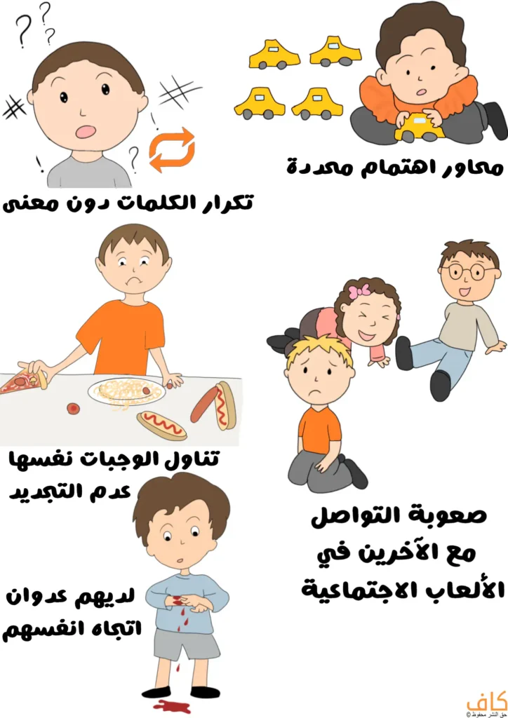 رسم توضيحي يُظهر مجموعة من الأطفال يعانون من سلوكيات مختلفة تدل على اضطراب طيف التوحّد، مثل طفل يكرر الكلمات دون معنى، وآخر يلعب بسيارات صغيرة متعددة ولكن لها الشكل واللون نفسه، وطفل ييأكل وجبات سريعة فقط تشمل البيتزا والنقانق، وطفل يجد صعوبة في التواصل واللعب مع الآخرين ويجلس وحيداً بعيداً عنهم، وآخر يؤذي نفسه بخدش جلده، ويُعبّر عن علامات التوحّد بعد عمر السنتين.