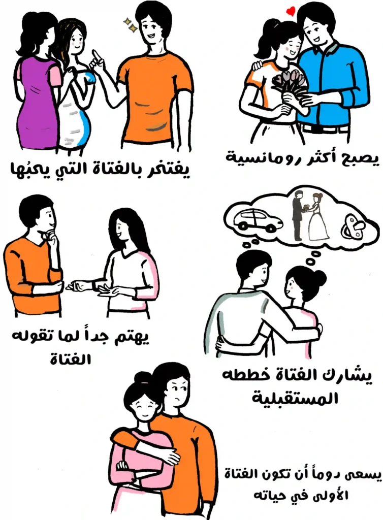 رسم توضيحي يُظهر مجموعة من المواقف التي تعبّر عن مشاعر المودة بين شخص وحبيبته، مثل الافتخار بها، والاهتمام بحديثها، ومشاركتها خططه المستقبلية، وإظهار الرومانسية والاحترام المتبادل.
