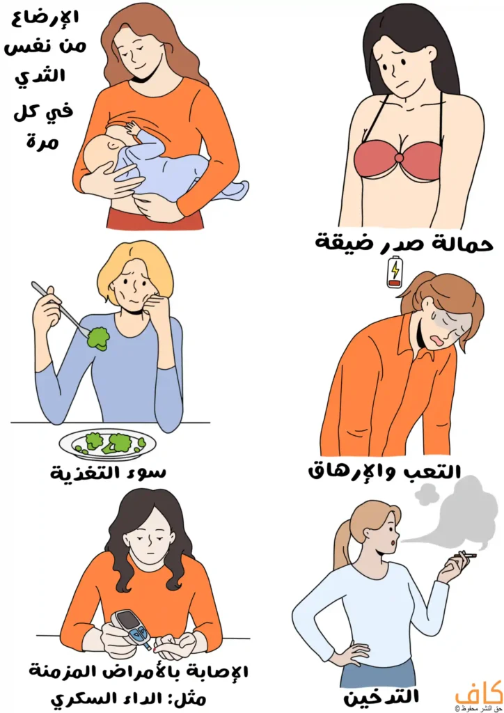 رسم توضيحي يُظهر عدة مشاهد لنساء مرضعات؛ امرأة ترضع طفلًا من الثدي نفسه، وامرأة ترتدي حمالة صدر ضيقة وتبدو غير مرتاحة، وامرأة تجلس أمام طبق طعام وتتناول القليل منه بتردد، وامرأة منحنية تبدو متعبة مع رمز بطارية منخفضة، وامرأة تفحص مستوى السكر في الدم بجهاز قياس، وامرأة تمسك سيجارة ويتصاعد منها الدخان.