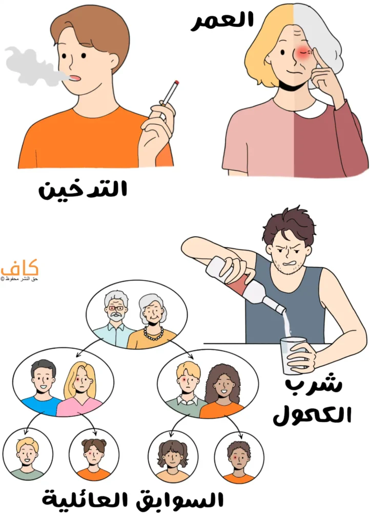 رسمة توضيحية توضح الأسباب المساعدة لحدوث الصداع العنقودي مثل العمر والتدخين وشرب الكحول