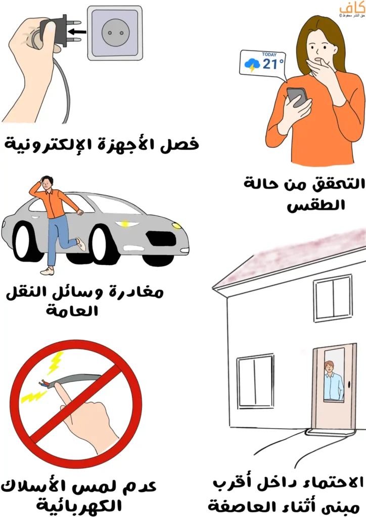 رسم توضيحي يَعرض إجراءات السلامة أثناء العواصف والأمطار الغزيرة، تشمل فصل الأجهزة الإلكترونية من المقابس، والتحقق من حالة الطقس عبر الهاتف، ومغادرة وسائل النقل العامة، وتجنب لمس الأسلاك الكهربائية المكشوفة، والاحتماء داخل أقرب مبنى أثناء العاصفة.