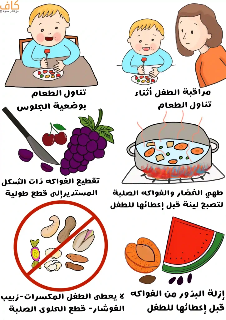 رسم توضيحي يوضح طرق حماية الطفل الرضيع من الاختناق أثناء تناول الطعام، ويشمل جلوس الطفل بوضعية صحيحة، مراقبته أثناء الأكل، تقطيع الفواكه ذات الشكل المستدير إلى قطع طولية، طهي الخضار والفواكه الصلبة لتصبح لينة، إزالة البذور قبل الإطعام، ومنع إعطاء الطفل المكسرات والزبيب والفشار وقطع الحلوى الصلبة.