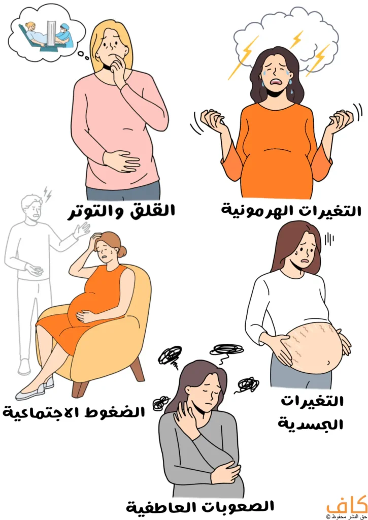 رسم توضيحي يظهر امرأة حامل تضع يدها على بطنها وتبدو قلقة، مع فقاعة تفكير تحتوي على مشهد طبي. في أعلى اليمين امرأة حامل تبكي وترفع يديها، وفوق رأسها سحابة مع رموز برق. في أسفل اليسار امرأة حامل جالسة على كرسي وتضع يدها على رأسها، وخلفها شخص يشير بيده. في أسفل اليمين امرأة حامل تنظر إلى بطنها مع تعابير تعب. في المنتصف أسفل الصورة امرأة تضم ذراعيها إلى صدرها وتبدو حزينة، مع خطوط سوداء فوق رأسها تشير إلى توتر.