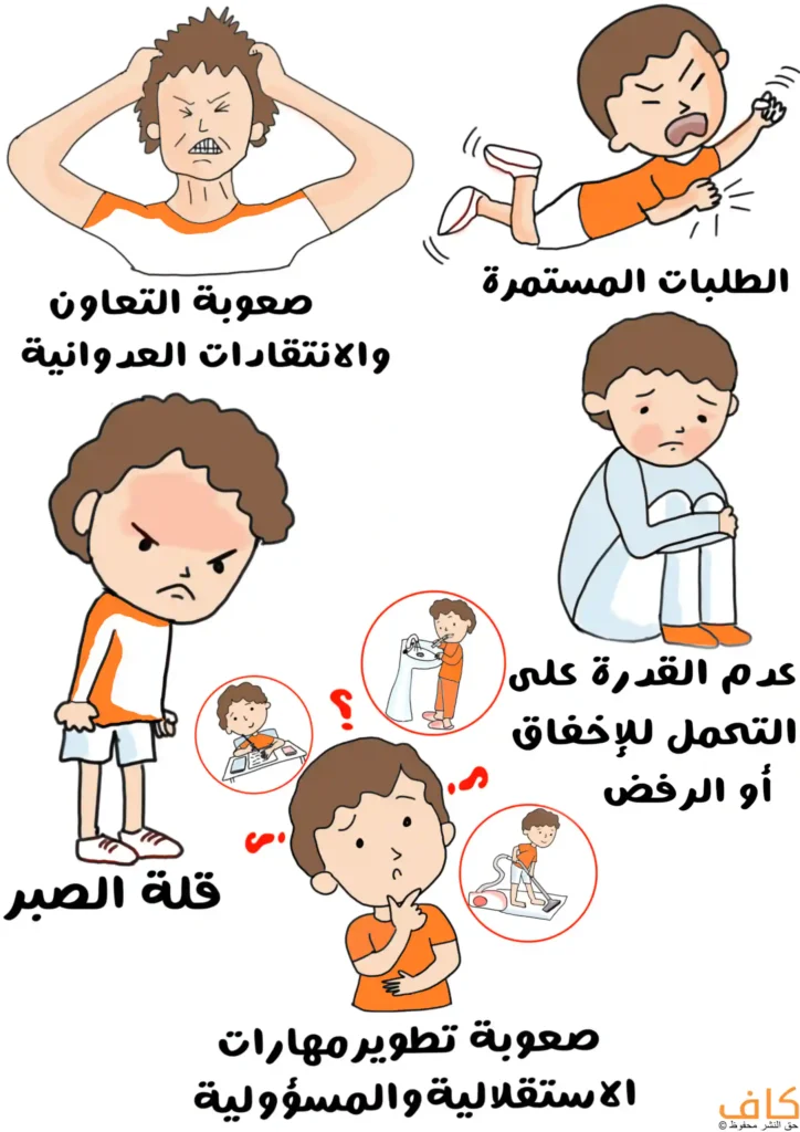 رسمة توضيحية لأطفال يُظهرون علامات متلازمة الطفل المُدلّل، منهم طفل يصرخ ويضرب الأرض بيديه وهو مستلقٍ على بطنه، وآخر يشد شعر رأسه ويصرخ، وطفل جالس على الأرض يبدو شاردًا يفكر بعمق، وآخر واقف يخبط الأرض بقدمه بغضب.