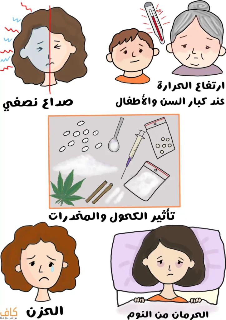 رسم توضيحي يضم عدة لقطات تشمل امرأة تعاني صداعًا نصفيًا، وطفلًا وسيدة كبيرة في السن مع ميزان حرارة يشير لارتفاع الحرارة لديهما، وصورة لمواد مختلفة مثل مسحوق أبيض وحبوب وحقنة وأوراق نبتة الحشيش ومشتقات أخرى للمخدرات، إضافة إلى امرأة تبكي وأخرى مستلقية بعيون مرهقة في السرير.
