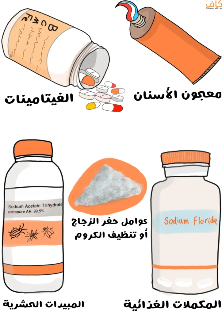 رسمة توضح مصادر مختلفة يمكن أن تحتوي على الفلوريد، مثل معجون الأسنان، الفيتامينات، المكمّلات الغذائية، والمبيدات الحشرية.