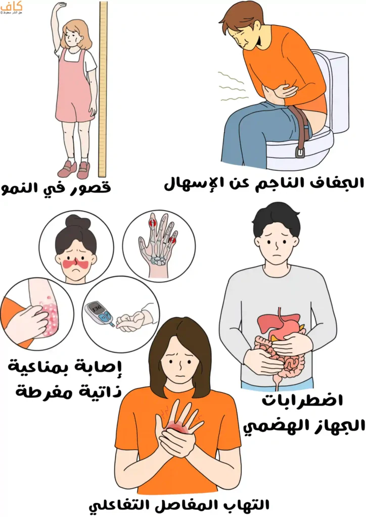 رسم توضيحي يَعرض فتاة تقف بجانب مقياس للطول وتقوم برفع يدها للأعلى، ورجل يجلس على المرحاض ممسكًا ببطنه ويظهر عليه الألم، ورسوم دائرية تُظهر طفحًا جلديًا على الوجه، ويدًا مع مفاصل المعصم بارزة وحولها دوائر حمراء، وجهاز قياس سكر الدم، وبقعة جلدية حمراء، ورجل يضع يديه على بطنه، وامرأة تمسك يدها مع احمرار في المفاصل.