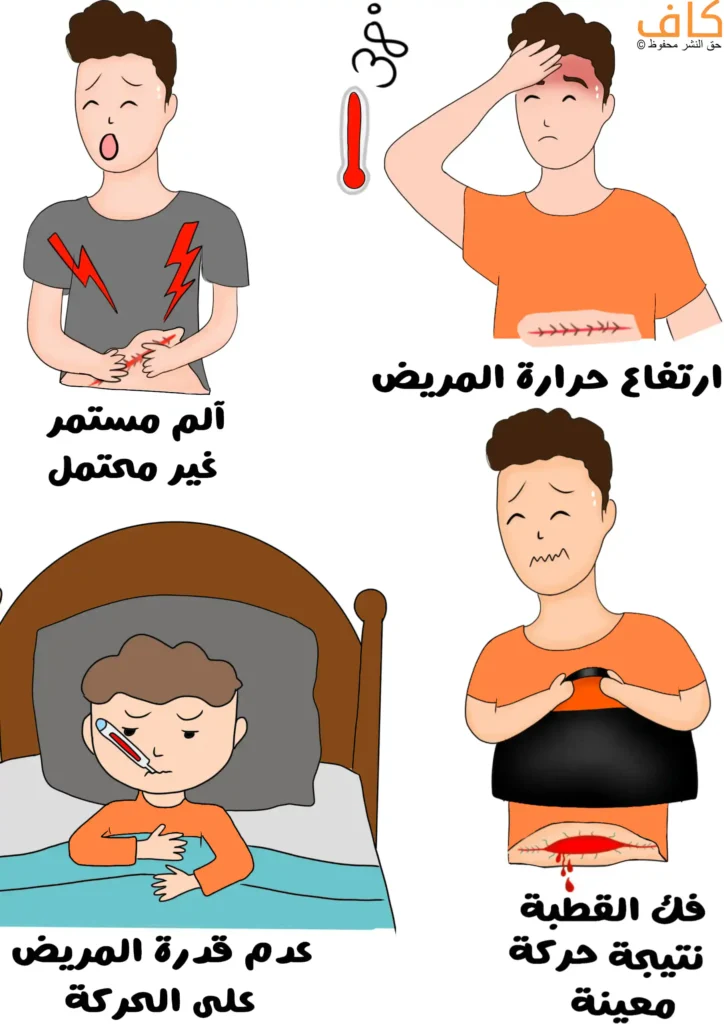 رسم توضيحي يُظهر أربع حالات لمريض بعد الجراحة: شخص يمسك بطنه مع علامات ألم، وشخص يضع يده على رأسه مع احمرار الوجه وتعرّق وبجانبه ميزان لقياس حرارة الجسم ومكتوب بجانبه 38 درجة مئوية، ومريض مستلقٍ على السرير مع ميزان حرارة في فمه، وشخص يقف مع نزيف واضح من جرح أسفل البطن.