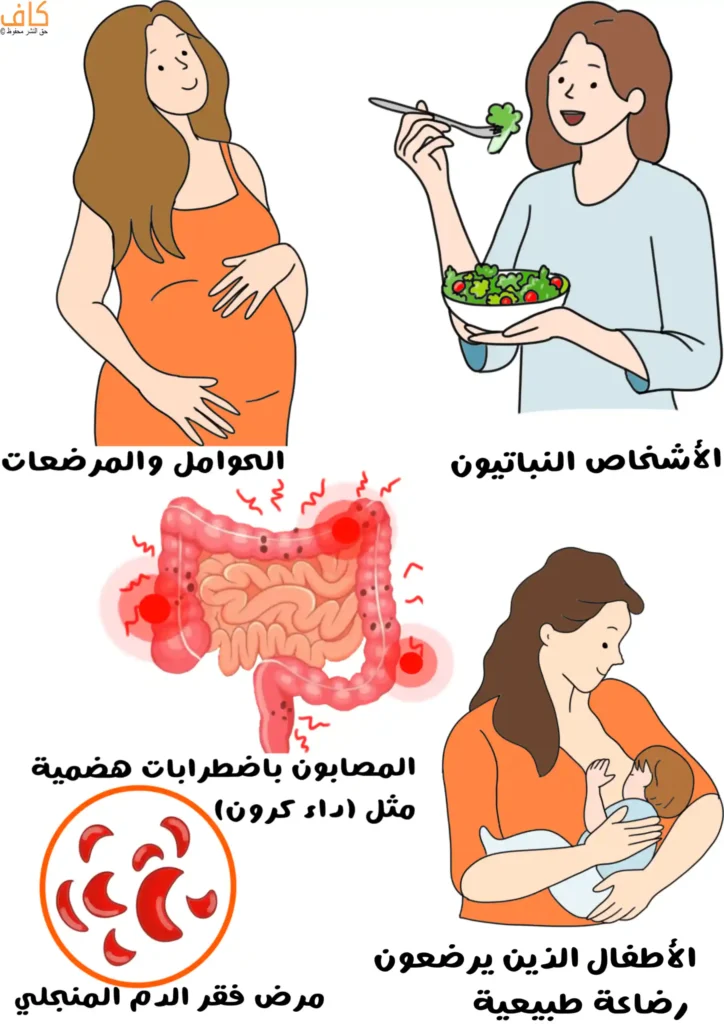 رسم توضيحي يُظهر امرأة حامل، واخرى تأكل طبق من السلطة، ورسمًا للجهاز الهضمي مع بقع حمراء حوله، وأمًا تُرضع طفلها، وكرة دائريًا تحتوي على خلايا دم حمراء شكلها مثل الهلال للدلالة على فقر الدم املنجلي.