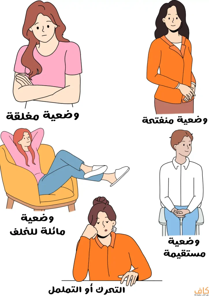 رسم توضيحي يُظهر عدة أوضاع للجسد لأشخاص مختلفين، تشمل امرأة بذراعين متقاطعتين، امرأة بوضعية مفتوحة واليدان أمام الجسم، شخصًا جالسًا بوضعية مستقيمة، امرأة مستلقية إلى الخلف على مقعد، وشخصًا يستند برأسه على يده.
