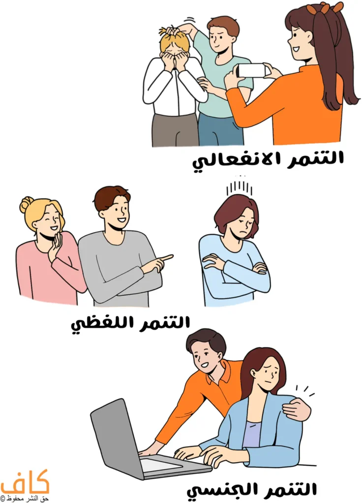 رسم توضيحي يُظهر ثلاث لقطات للتنمر؛ في الأعلى شخصان يعبثان بشعر طفل يغطي وجهه بيديه بينما تلتقط فتاة صورة بهاتفها، وفي الوسط شخصان يضحكان ويشير أحدهما بإصبعه نحو شخص يقف وذراعاه متقاطعتان بتعبير انزعاج، وفي الأسفل شخص يقف خلف امرأة جالسة أمام حاسوب ويضع يده على كتفها دون رغبتها.