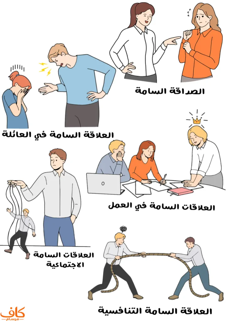 رسمة توضيحية تعرض أشكال العلاقات السامة، مثل التحكم والسيطرة والتلاعب بالمشاعر والتقليل من قيمة الشريك، وتأثيرها في الحياة اليومية.