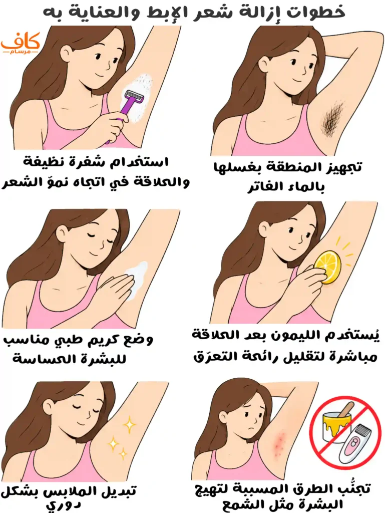 رسمة توضيحية تشرح خطوات إزالة شعر الإبط والعناية به، بدءاً من تنظيف المنطقة وإزالة الشعر بلطف، وصولاً إلى ترطيب البشرة والحفاظ على نظافتها وتجنب المنتجات المهيجة.