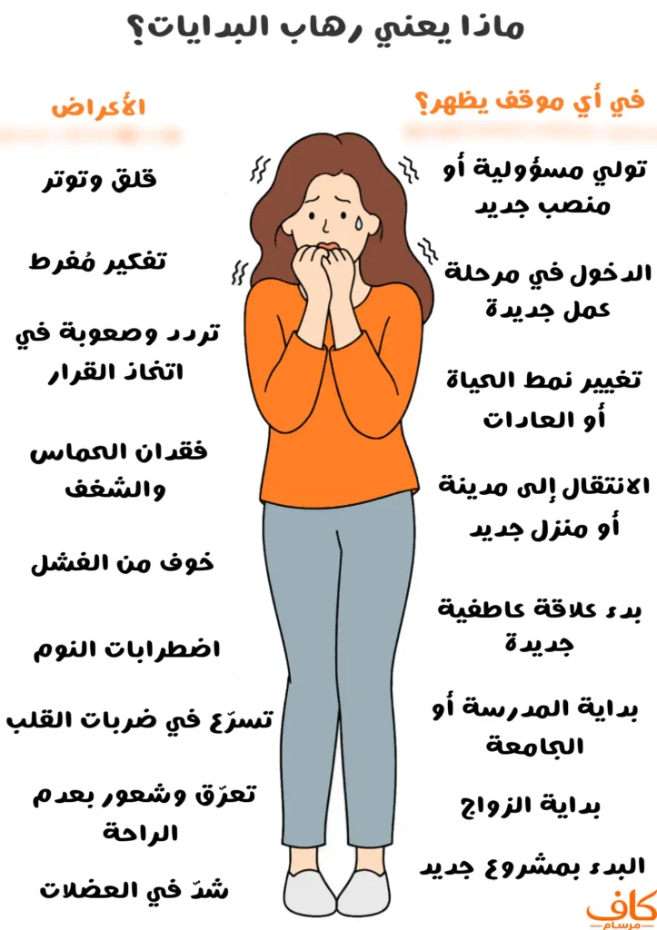 رسمة توضيحية تشرح معنى رهاب البدايات، وتوضح أبرز الأعراض النفسية والجسدية والمواقف التي قد يظهر فيها القلق والخوف عند مواجهة مرحلة جديدة في الحياة.